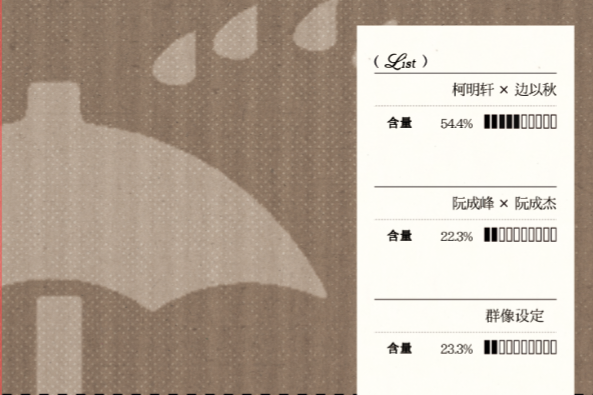 【单买】桃千岁番外集 Z市